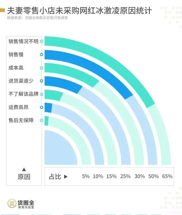 网红雪糕越贵越难吃，为什么现在雪糕这么贵(3)