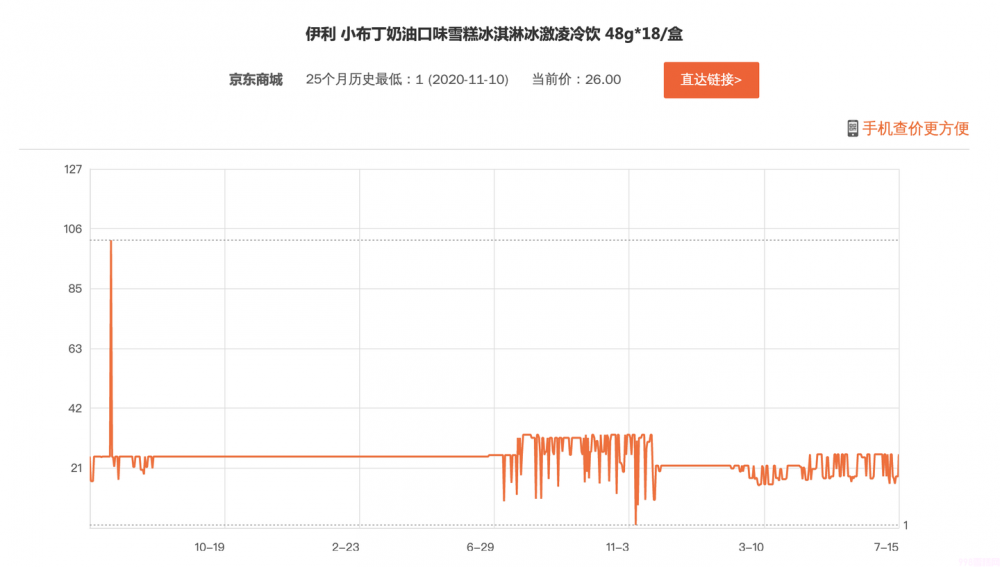 这八款童年经典，才是雪糕里面永远滴神,你吃过么(12)