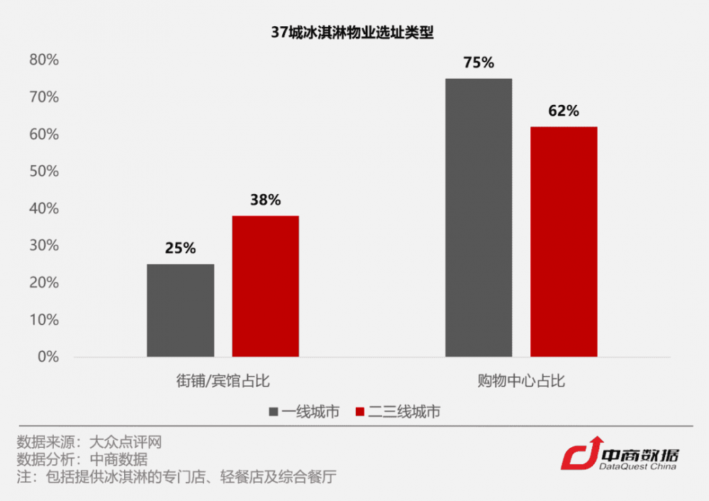 C位争夺战！数据揭秘全国37城最爱吃冰指数(5)