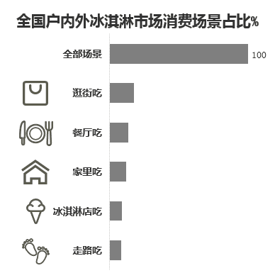 夏天的顶流回来了，冰淇淋市场有哪些新花样？(2)