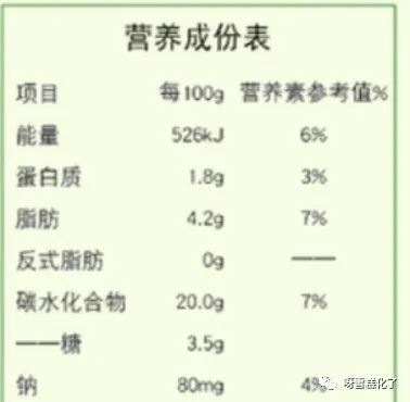 夏日怎么能少得了好吃又不胖的雪糕？怎么吃雪糕才不肥胖？(12)