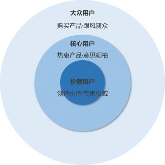 伊利网红冰淇淋揭秘（须尽欢背后的秘密）(12)