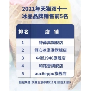 冰淇淋行业9大趋势（冰淇淋行业的市场分析）