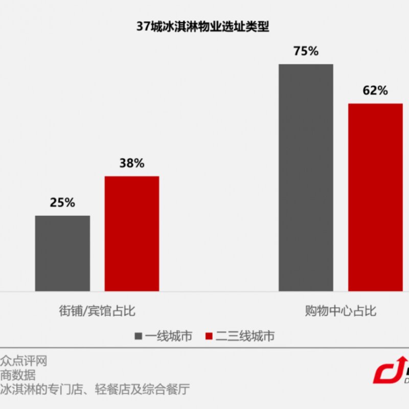 C位争夺战!数据揭秘全国37城最爱吃冰指数(图6) C位争夺战!数据揭秘全国37城最爱吃冰指数(6)