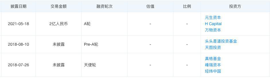 66元的钟薛高,我们还能雪糕自由(5) 66元的钟薛高,我们还能雪糕自由(5)