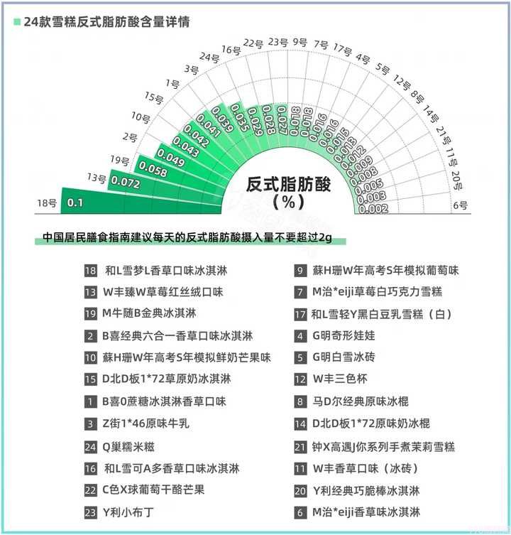 雪糕为什么越卖越贵？你爱吃的雪糕多少钱？(3)