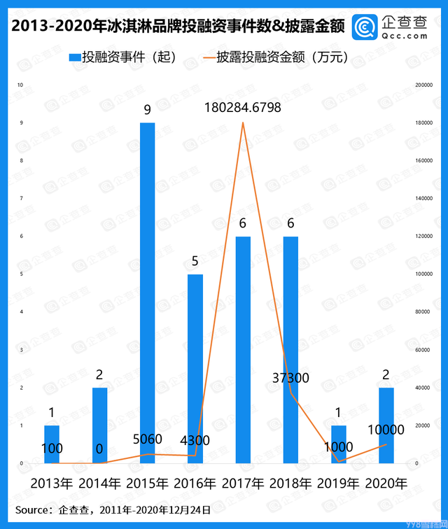 雪糕新贵的“前世今生”(4)