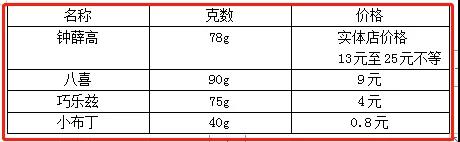 八喜价格表和图片（钟薛高与其相比价格略高）(4)